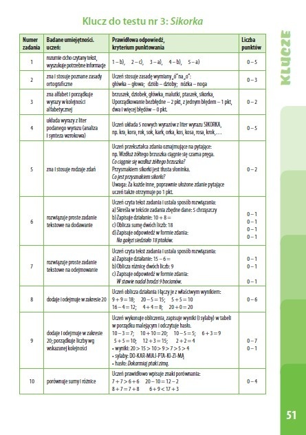 Zeszyt testów dla klasy 2 Testy 2 sprawdziany szkolne książeczka edukacyjna