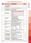 Testy przykładowe sprawdzające klasa 1 język polski matematyka edukacja