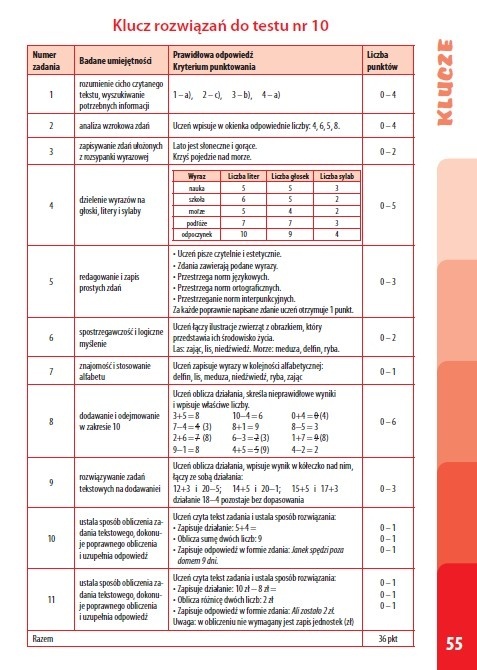 Testy przykładowe sprawdzające klasa 1 język polski matematyka edukacja
