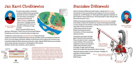 Klub małego patrioty Polscy dowódcy Książeczka edukacyjna dla dzieci
