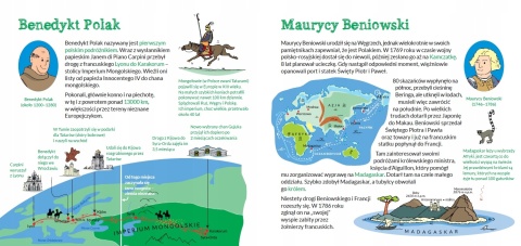 Klub małego patrioty Polscy odkrywcy Książeczka edukacyjna dla dzieci